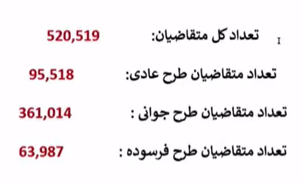 قرعه کشی ایران خودرو / تیر 1404