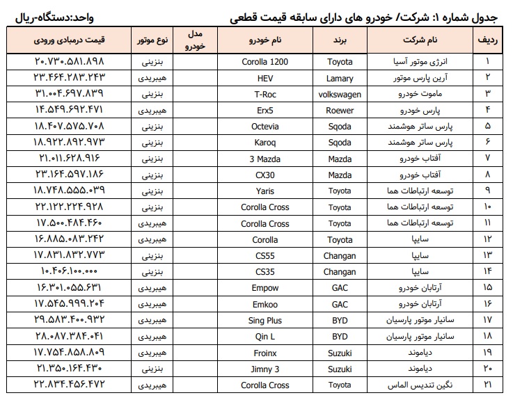 شرایط فروش خودروهای وارداتی / مرداد 1404