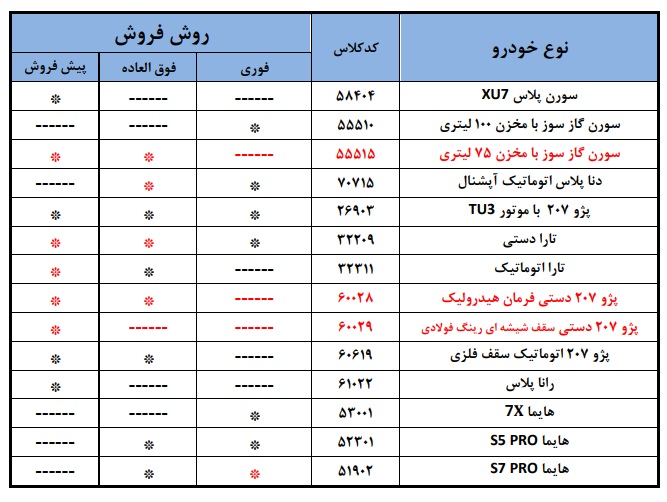 شرایط فروش ایران خودرو / مرداد 1404