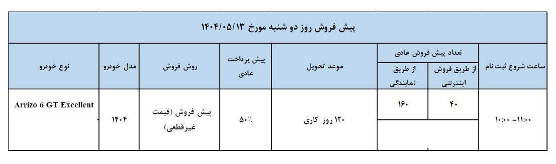 شرایط فروش آریزو 6 GT / مرداد 1404