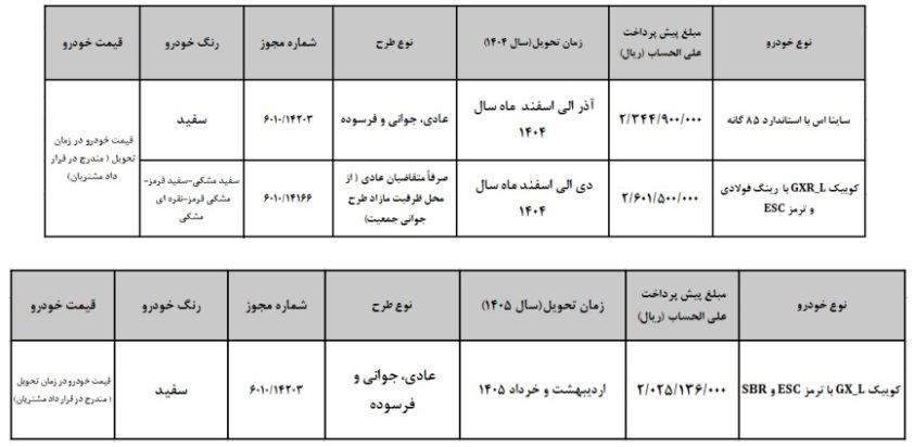 ثبت نام پیش فروش سایپا / تیر 1404