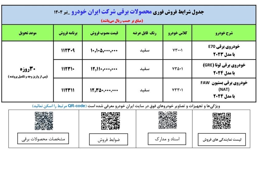 شرایط فروش خودروهای برقی / تیر 1404