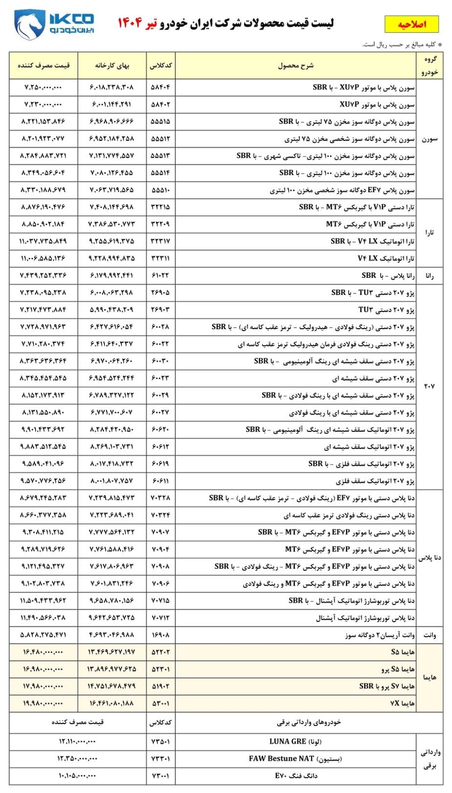قیمت کارخانه محصولات ایران خودرو / تیر 1404