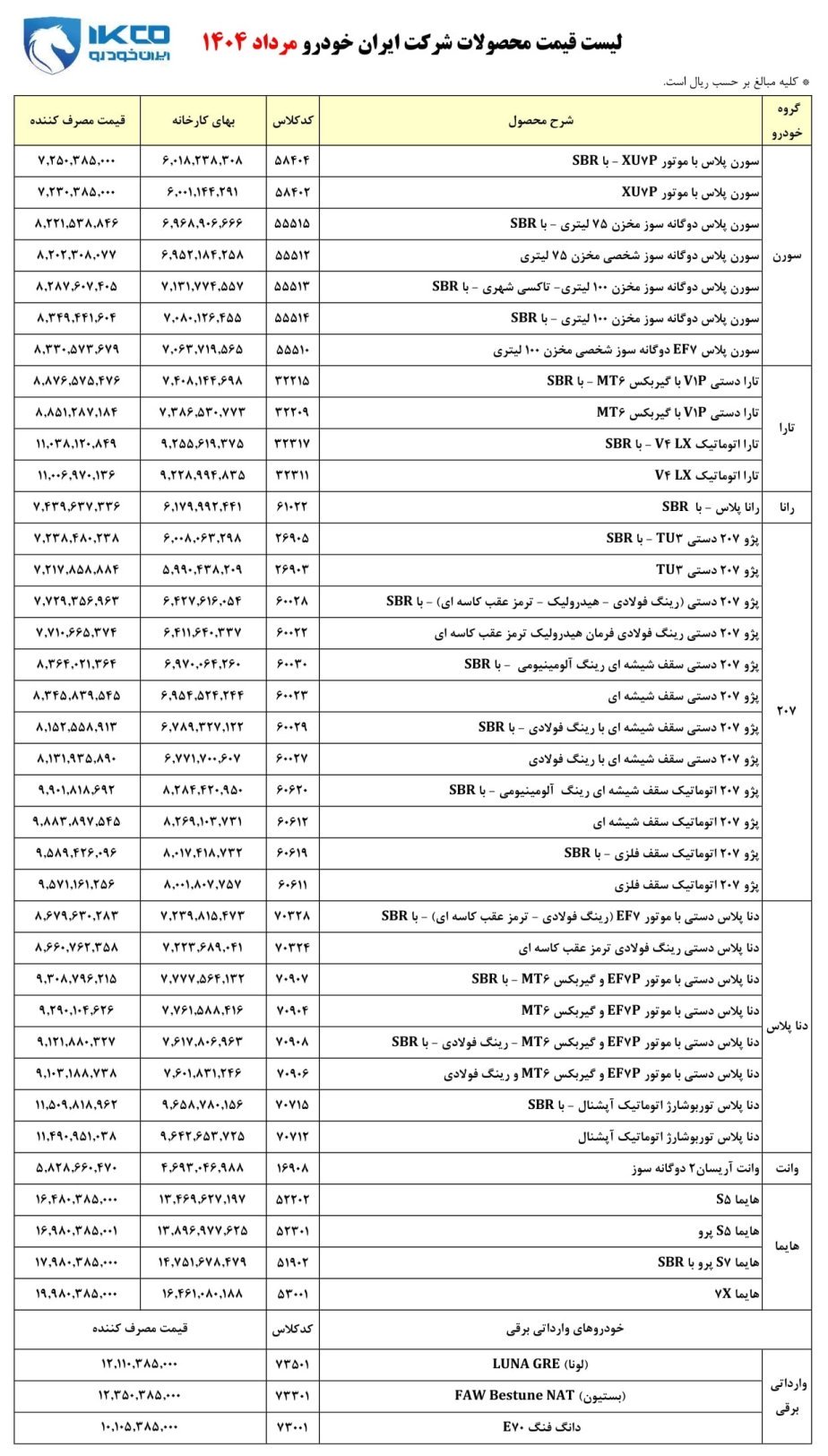 قیمت کارخانه محصولات ایران خودرو / مرداد 1404