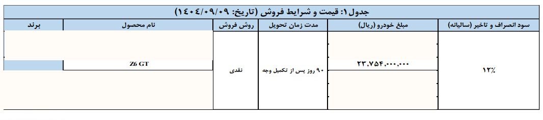 شرایط فروش آریزو 6 GT / آذر 1404