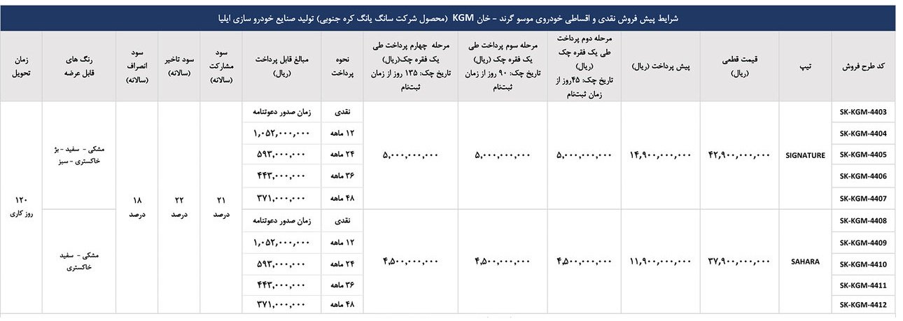 شرایط فروش موسو گرند خان / تیر 1404
