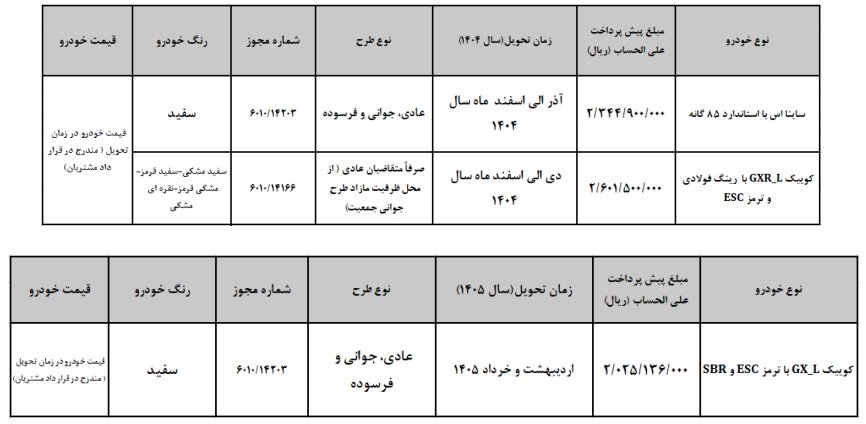 ثبت نام پیش فروش سایپا / تیر 1404