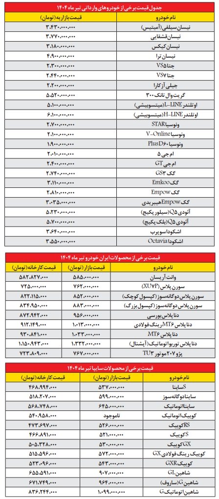 تحلیل بازار خودرو ایران در تابستان 1404