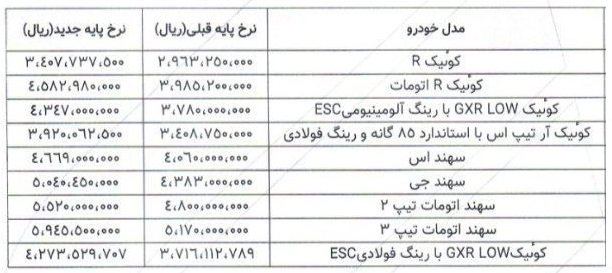 قیمت کارخانه محصولات پارس خودرو / تیر 1404