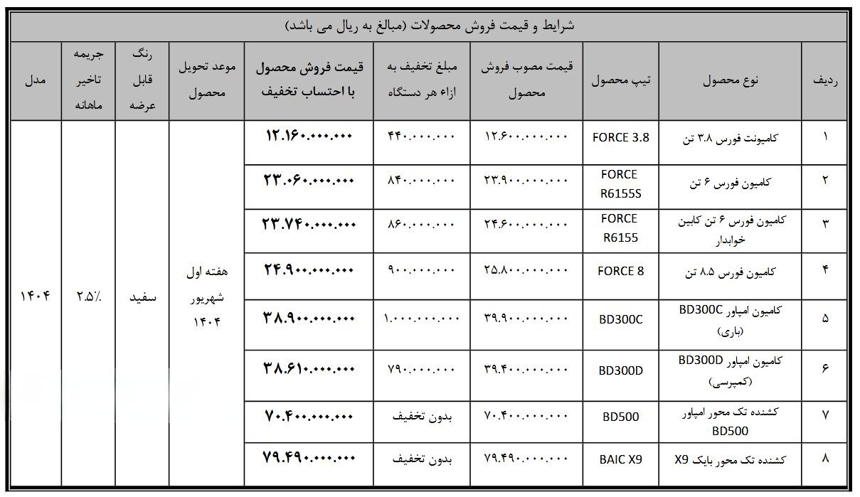 شرایط فروش محصولات بهمن دیزل / تیر 1404