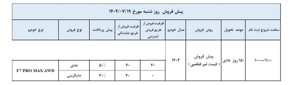 شرایط فروش تیگو 7 پرومکس AWD / مهر 1404