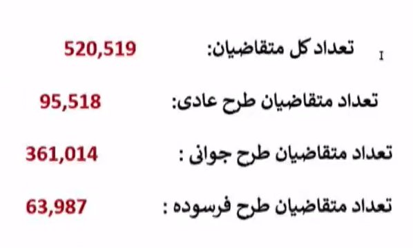 قرعه کشی ایران خودرو / تیر 1404