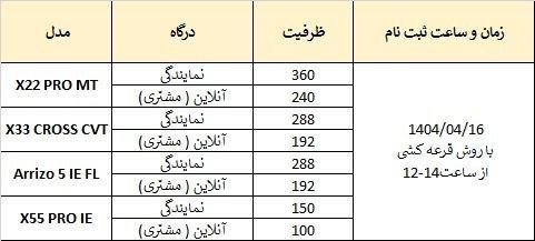 شرایط فروش مدیران خودرو ام وی ام / تیر 1404
