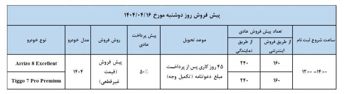 شرایط فروش چری مدیران خودرو / تیر 1404