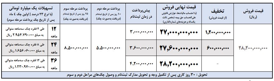 شرایط فروش پیکاپ فوتون تونلند اتوماتیک / تیر 1404