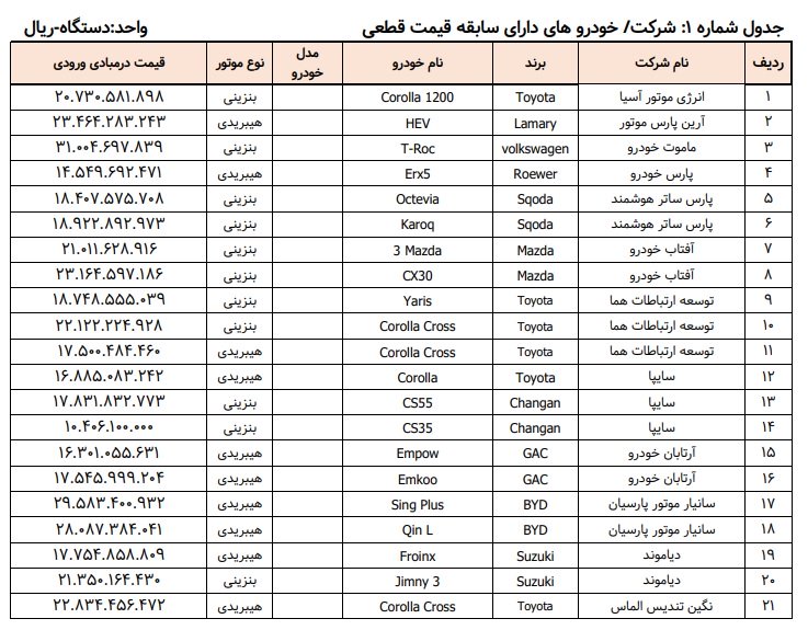 شرایط فروش خودروهای وارداتی / مرداد 1404