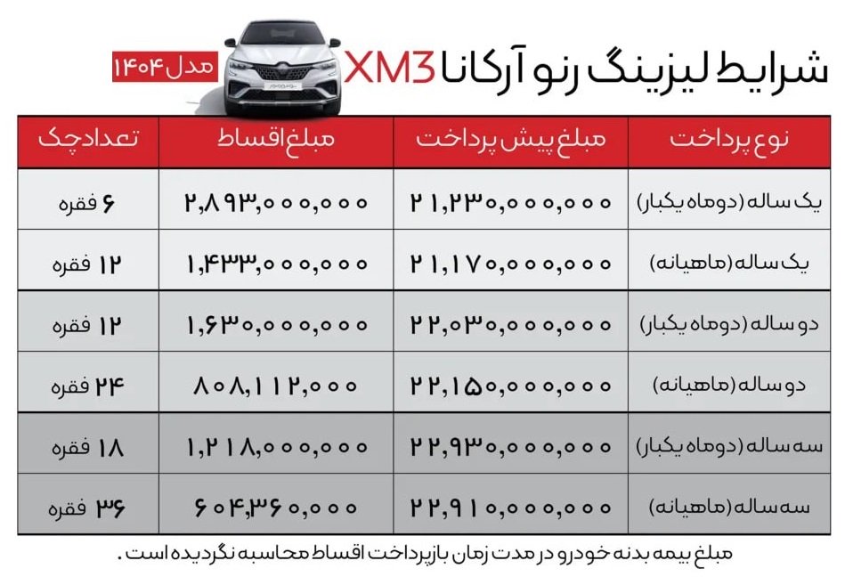 شرایط فروش رنو آرکانا XM3 / تیر 1404