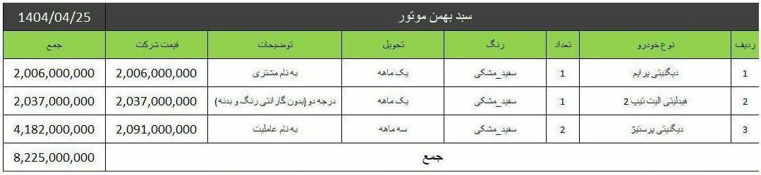 شرایط فروش محصولات بهمن موتور / تیر 1404