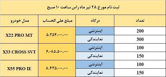 شرایط فروش مدیران خودرو ام وی ام / تیر 1404