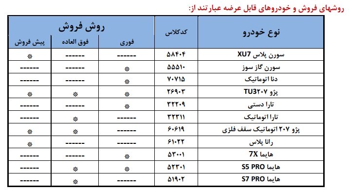 شرایط فروش ایران خودرو / مرداد 1404