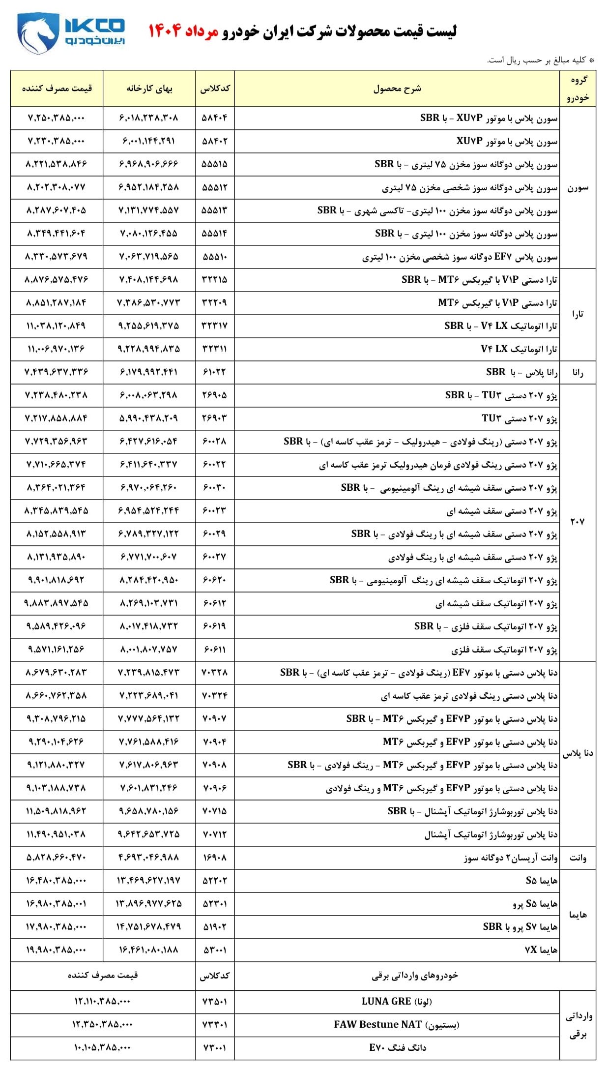 قیمت کارخانه محصولات ایران خودرو / مرداد 1404