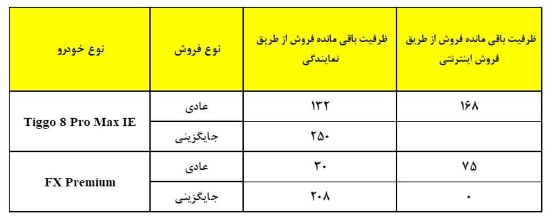 شرایط فروش چری مدیران خودرو / تیر 1404