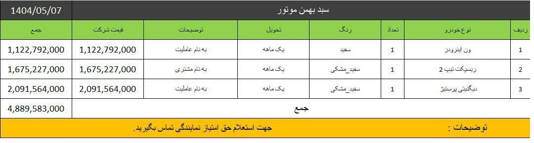 شرایط فروش محصولات بهمن موتور / مرداد 1404