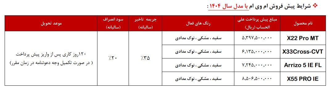 شرایط فروش مدیران خودرو ام وی ام / مرداد 1404