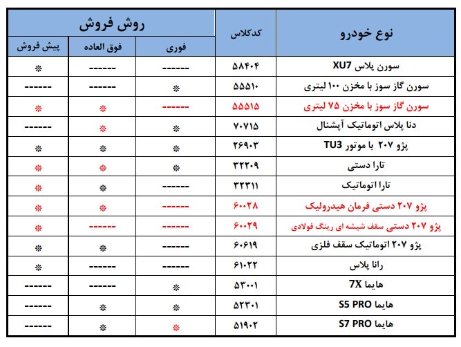 شرایط فروش ایران خودرو / مرداد 1404