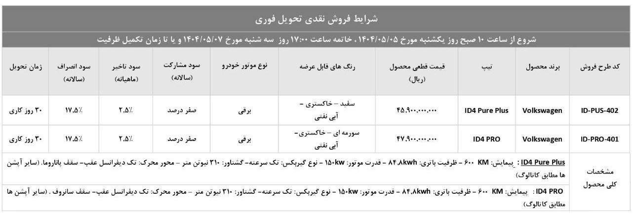 شرایط فروش فولکس واگن ID4 / مرداد 1404