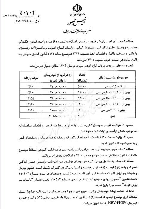 اصلاح قیمت خودروهای وارداتی امسال با تعرفه قبلی 
