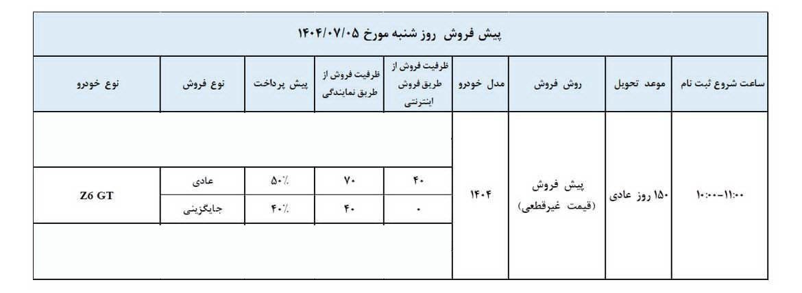 شرایط فروش آریزو 6 GT / مهر 1404