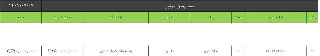 شرایط فروش مزدا 3 2025 / مهر 1404