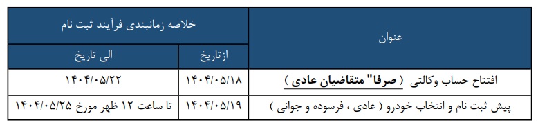 ثبت نام پیش فروش سایپا / مرداد 1404