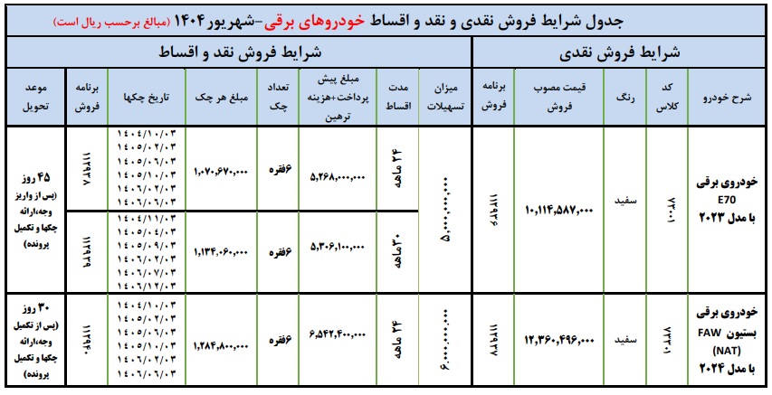 شرایط فروش خودروهای برقی ایران خودرو / شهریور 1404