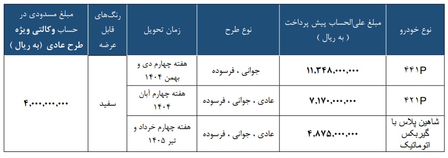 ثبت نام پیش فروش سایپا / مرداد 1404