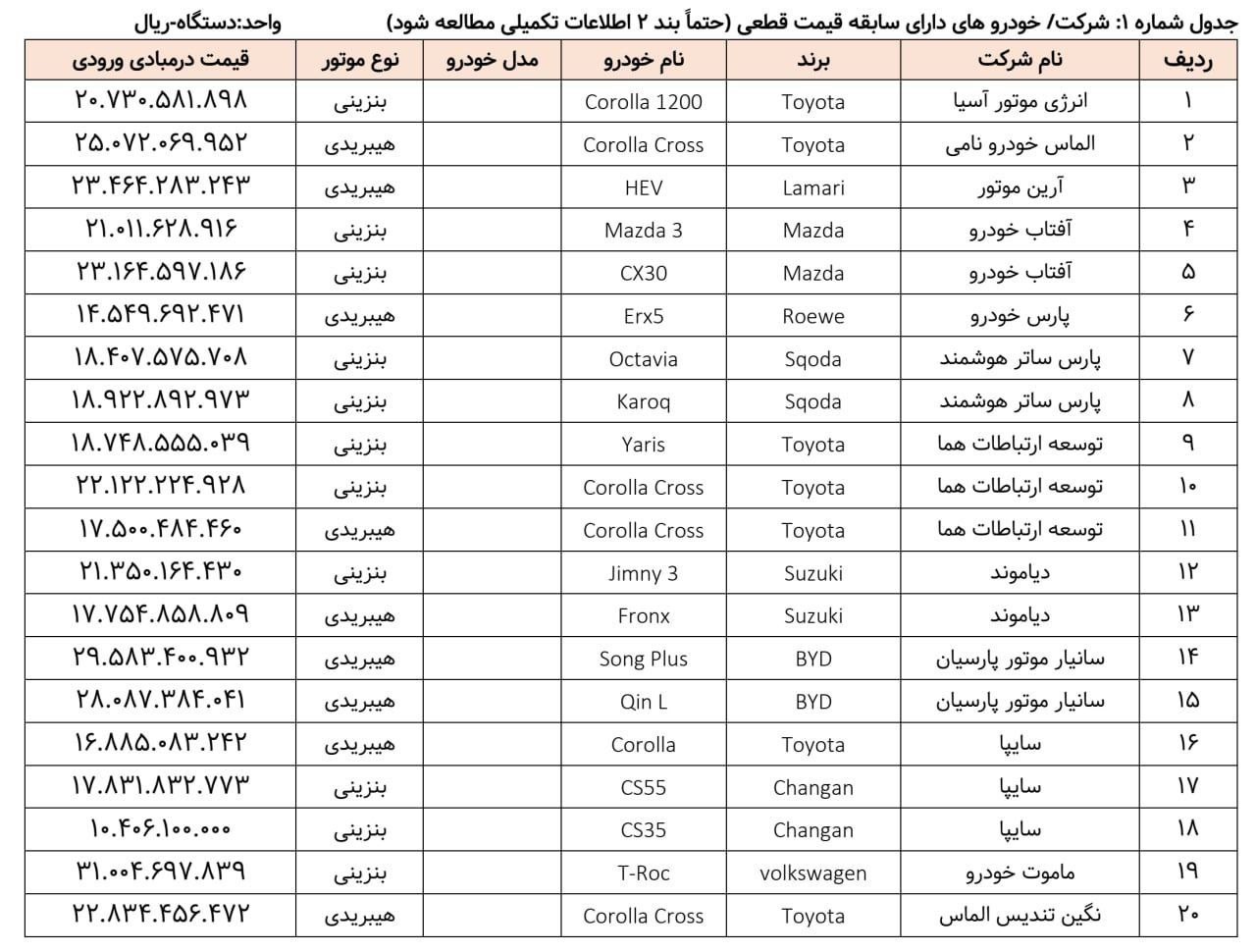 شرایط فروش خودروهای وارداتی / مرداد 1404