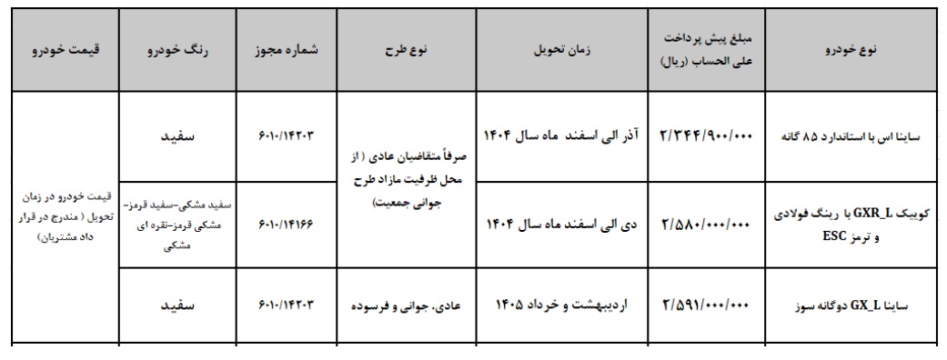 ثبت نام پیش فروش سایپا / مرداد 1404