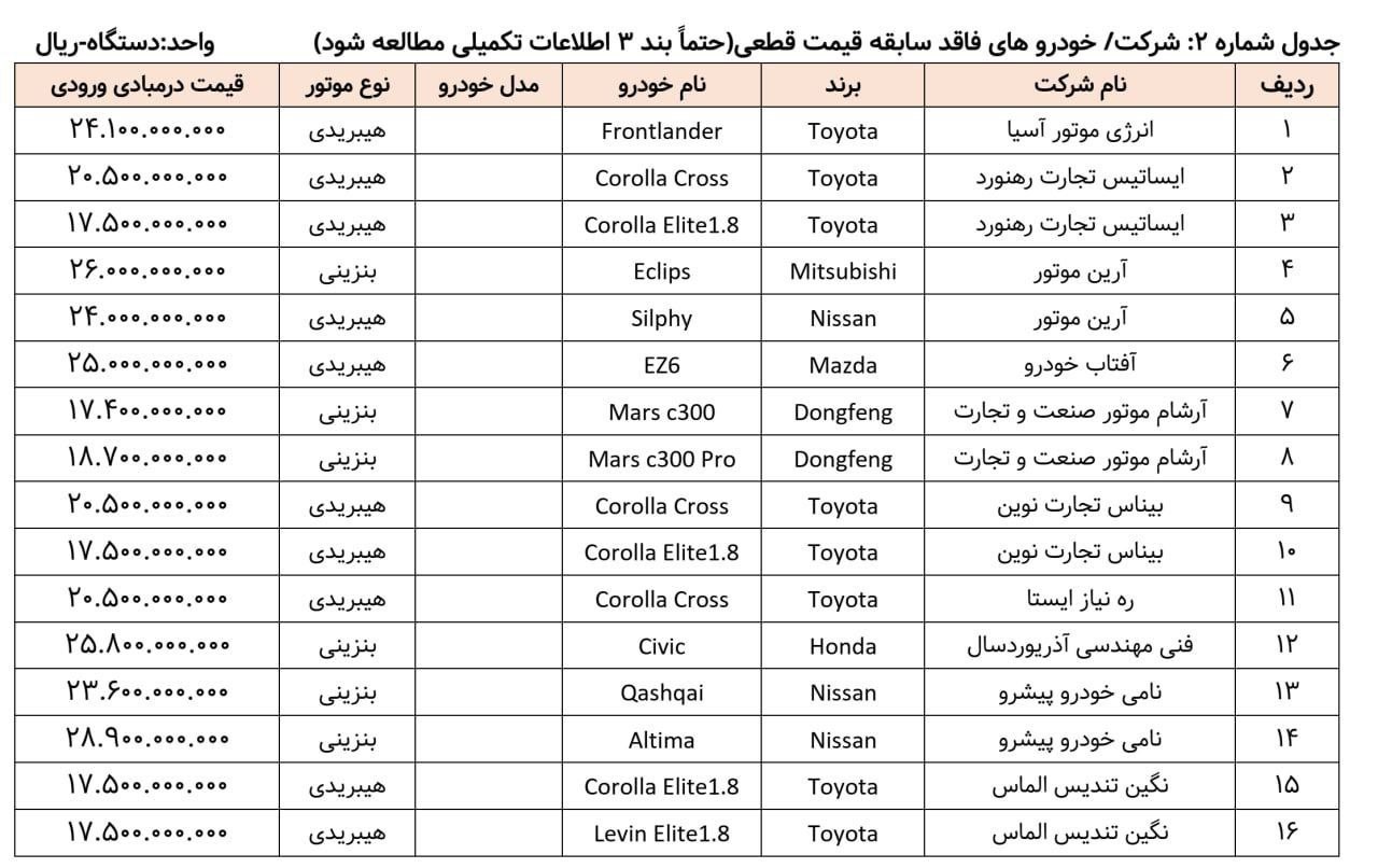 شرایط فروش خودروهای وارداتی / مرداد 1404