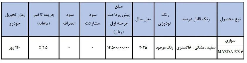 شرایط فروش مزدا EZ6 / شهریور 1404