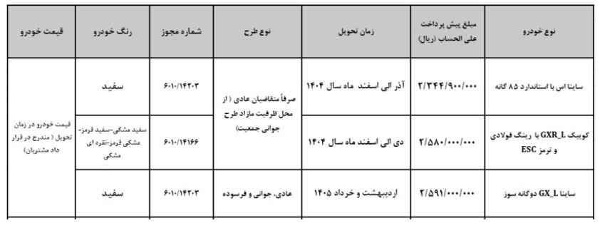 ثبت نام پیش فروش سایپا / مرداد 1404