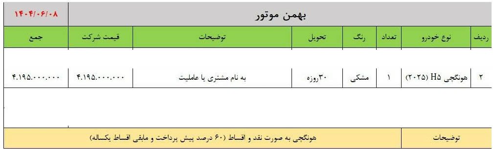 شرایط فروش هونگچی H5 / شهریور 1404