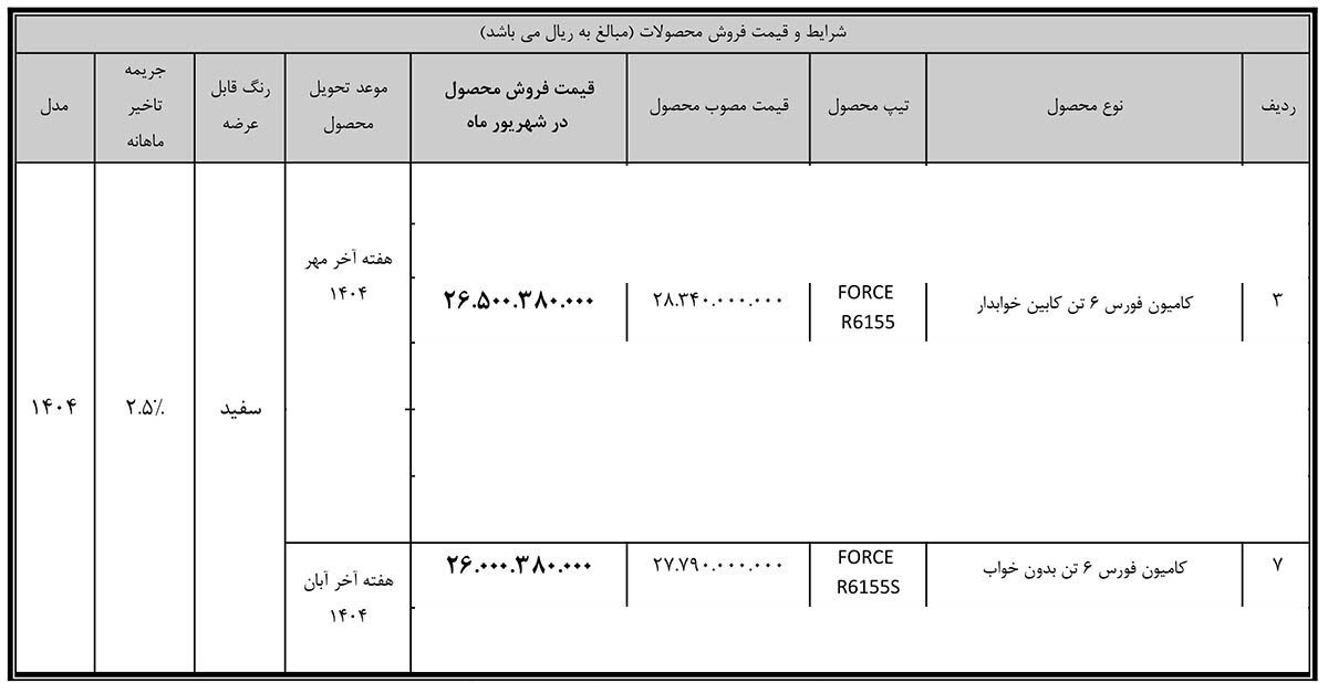 شرایط فروش کامیونت فورس 6 تن / شهریور 1404