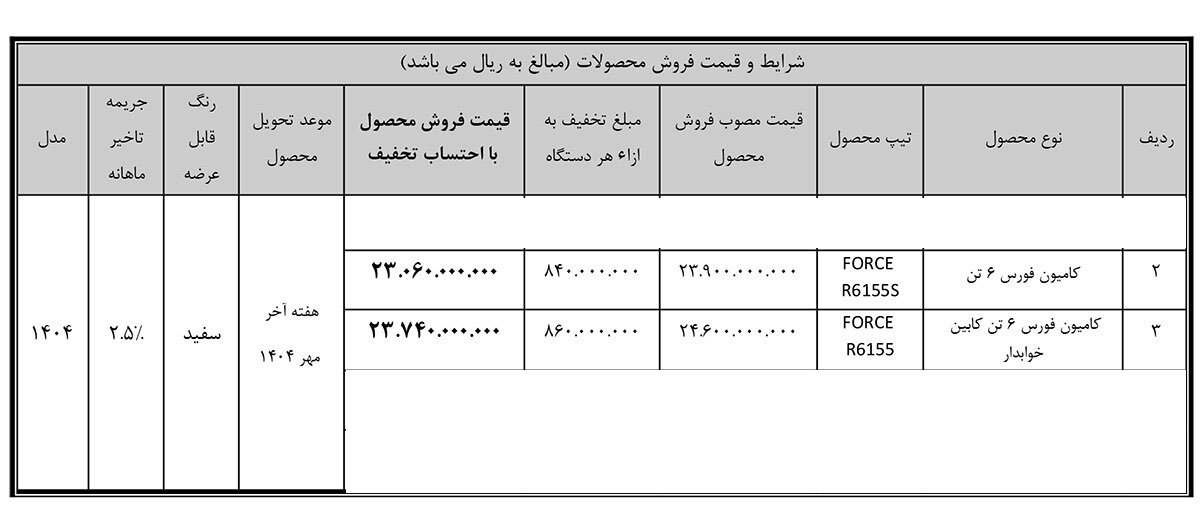 شرایط فروش کامیونت فورس / مرداد 1404