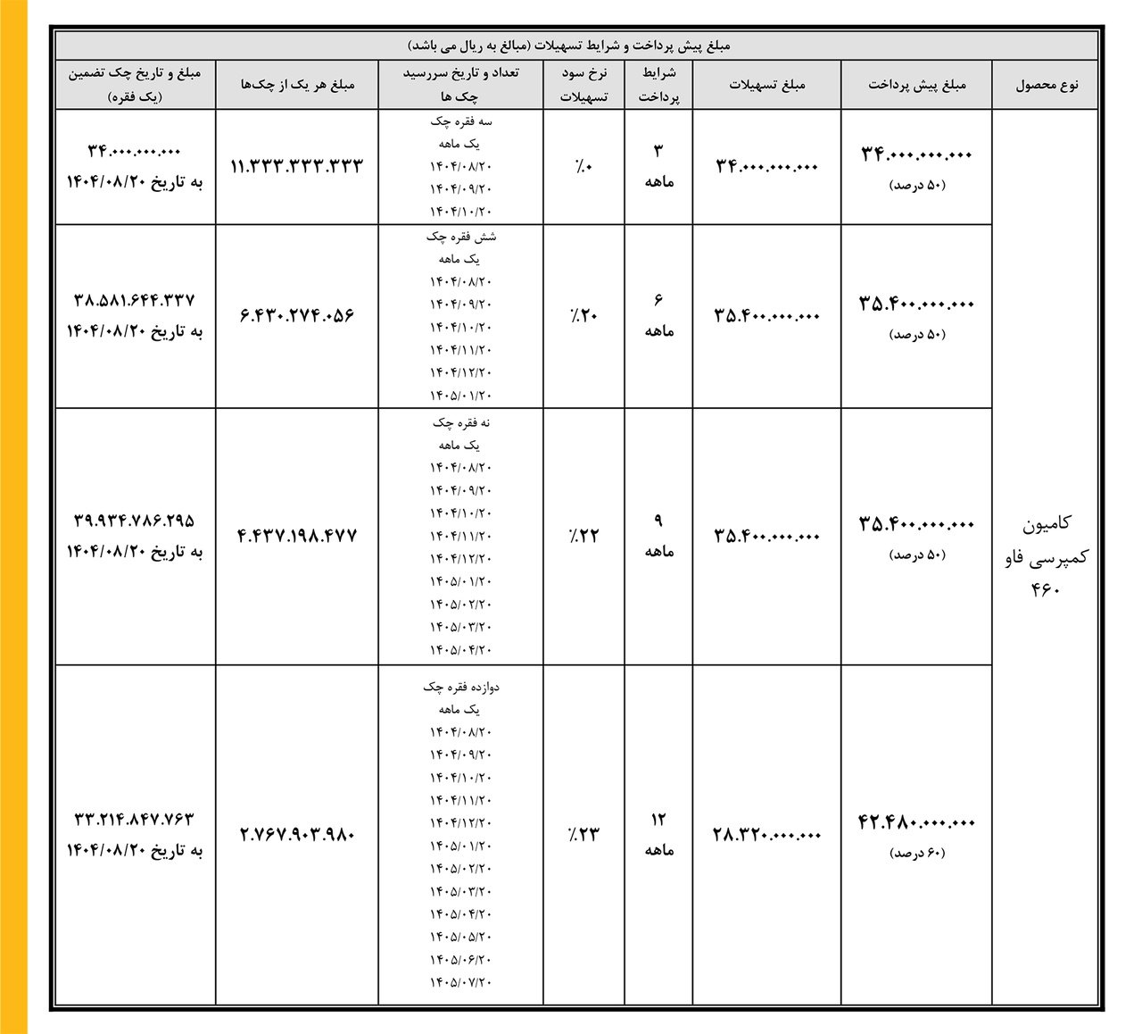شرایط فروش کمپرسی فاو / مرداد 1404
