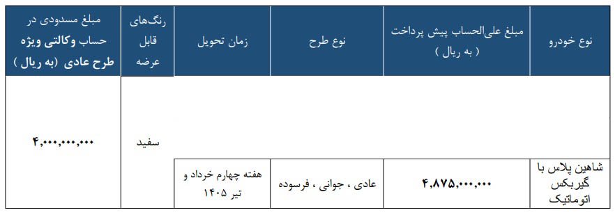 شرایط فروش شاهین پلاس اتوماتیک / مرداد 1404