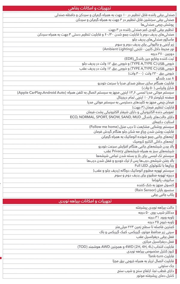 کاتالوگ هاوال H9 بهمن موتور