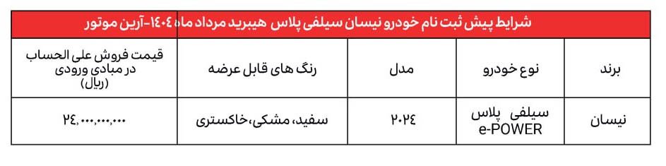 شرایط فروش نیسان سیلفی / مرداد 1404