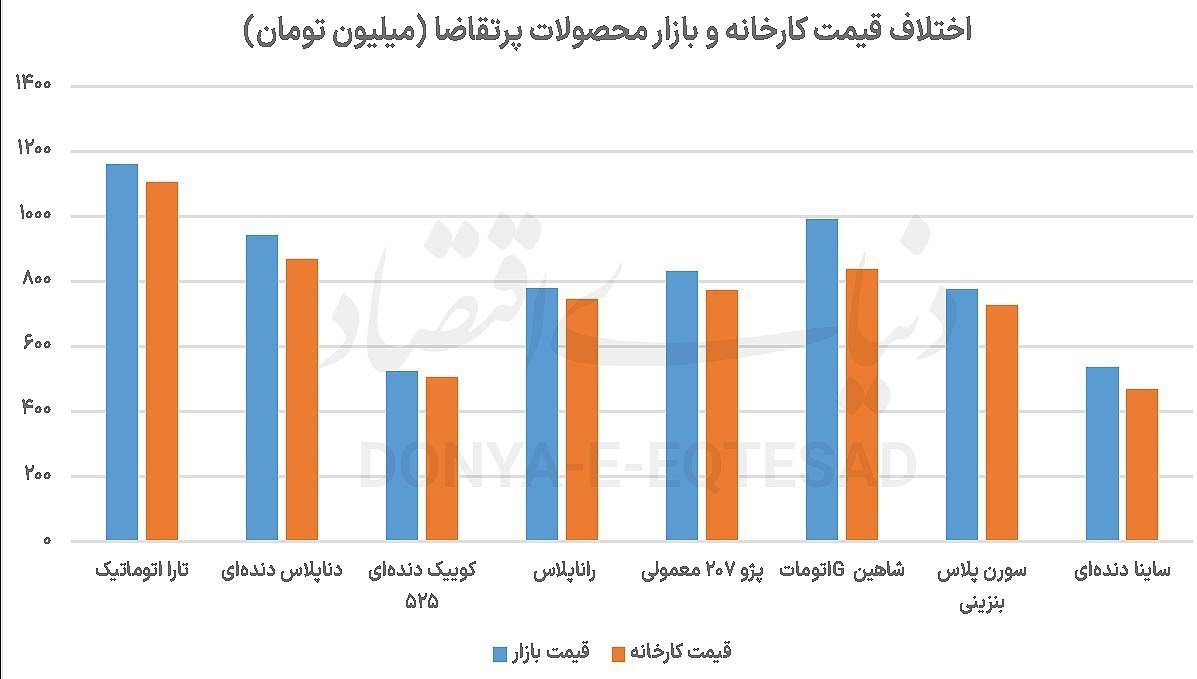 پایان عصر رانت خودرویی