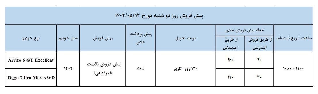 شرایط فروش فونیکس مدیران خودرو / مرداد 1404